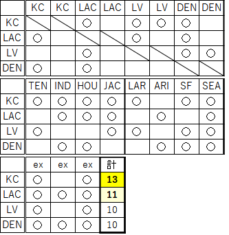 2022äºæ³-04 AFC西