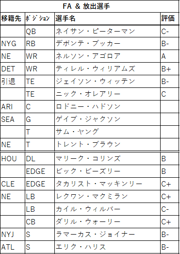 2021draft-17lv-02