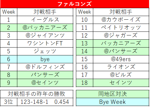 2021スケジュール28 ファルコンズ