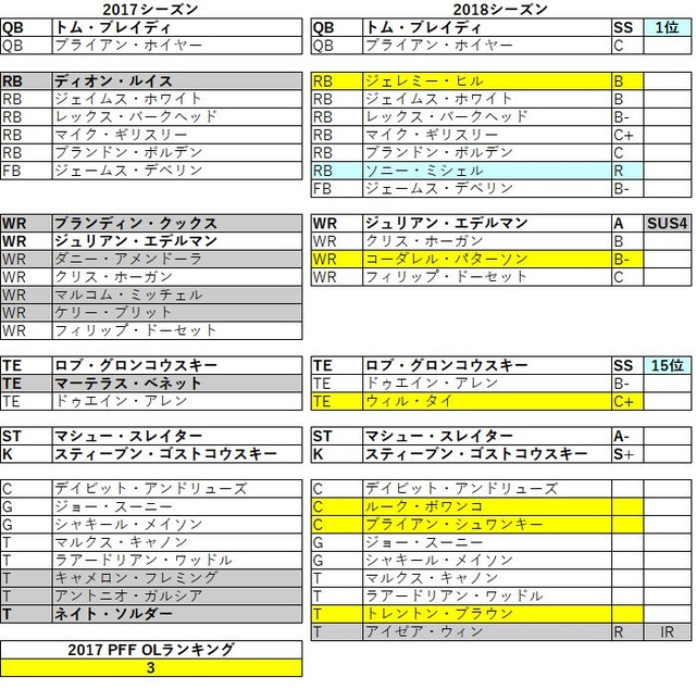 2018afc東 ペイトリオッツ05