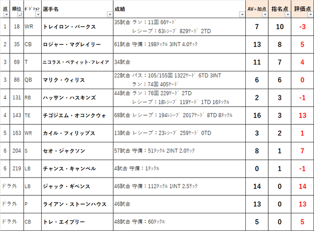 2022ドラフト　18ten01