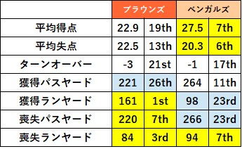 2021week09-012