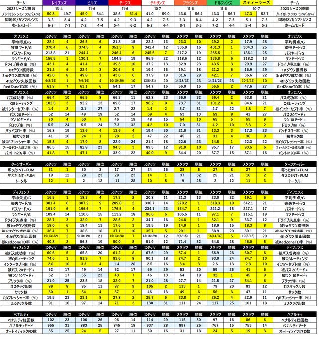 2023Stats-33AFC