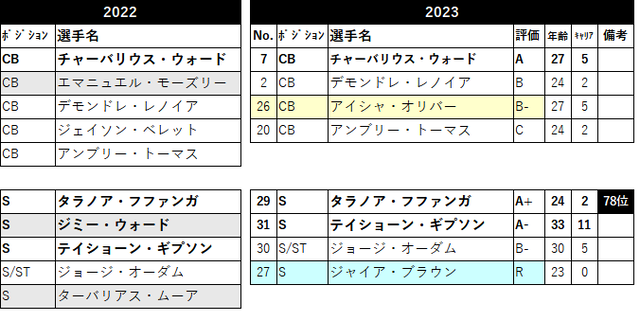 2023 ロースター29 sf-08