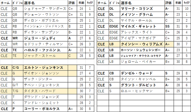 2026 ドラフト 24位cle