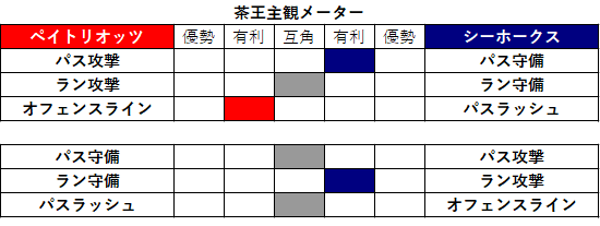 2020week02-023