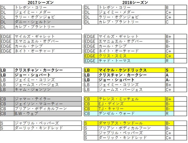 2018afc北 ブラウンズ06