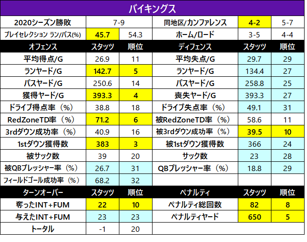 2020スタッツ23　バイキングス
