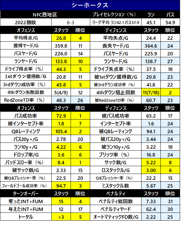2022-1sthalfStats-29sea