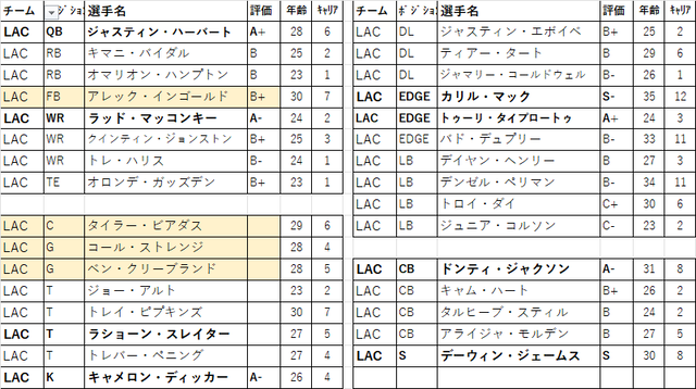 2026 ドラフト 22位lac