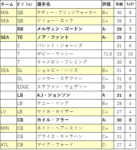 2022 Draft64-2