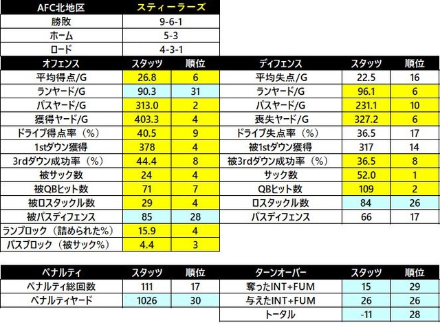 2018afc 北 スティーラーズ