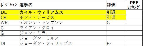 2019 afc 東 ビルズ001