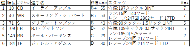 19-NYG