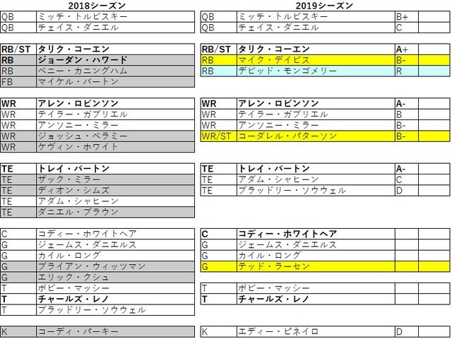 2019 nfc 北 ベアーズ031