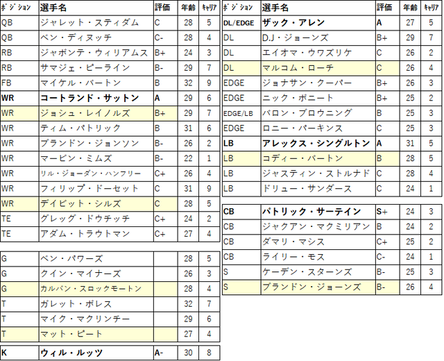 2024 preDraft-12den-01