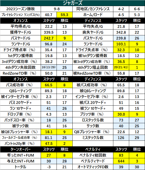 2023Stats-10jac