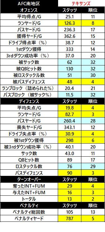 2018afc 南 テキサンズ