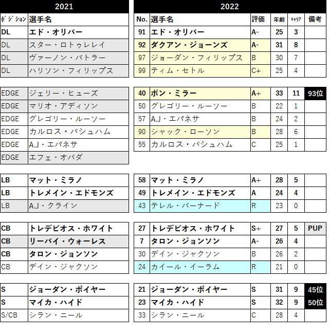 2022-01buf-04