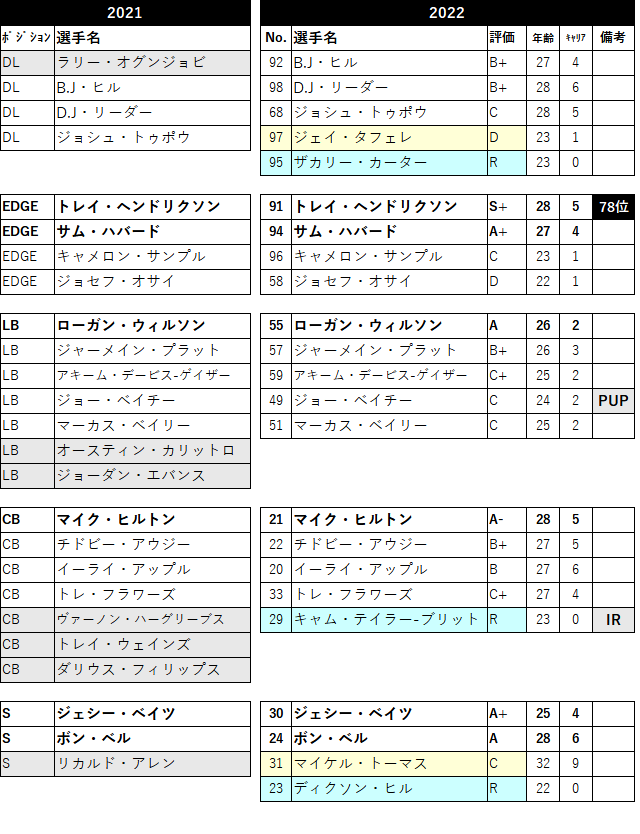 2022-05cin-04
