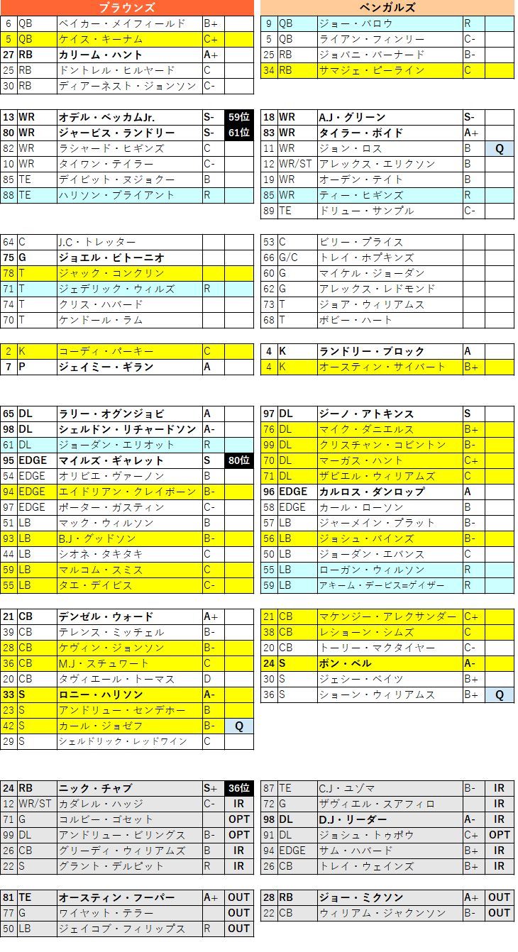 week7 サンデーゲーム ブラウンズとカーディナルス シーホークスを浅く展望 茶犬 Nflブログ week7 サンデーゲーム ブラウンズとカーディナルス シーホークスを浅く展望 茶犬 Nflブログ