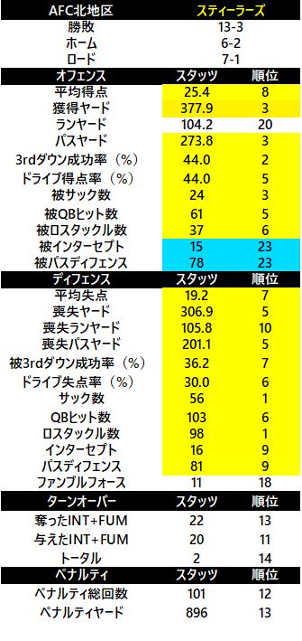 2017-afc北 スティーラーズ