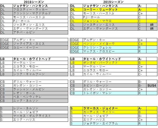 2019 afc 西 レイダース032