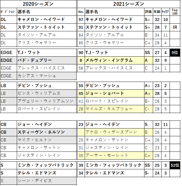 2021 05 pit 2d