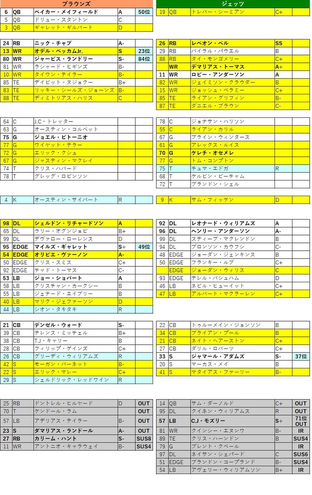 2019week2-05