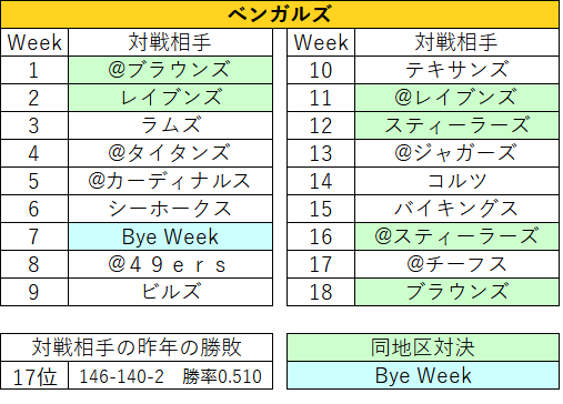 2023Schedule-05cin