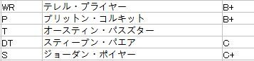 ブラウンズ002