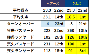 2021week03-03