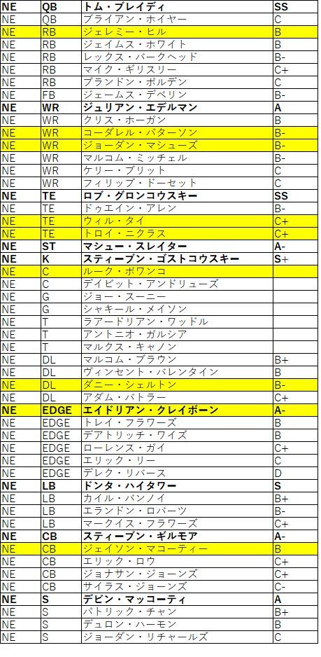 2018Draft afc東ペイトリオッツ02