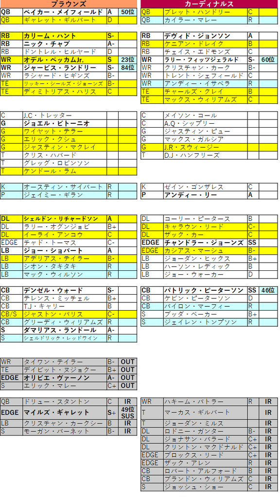 2019cle week15-1