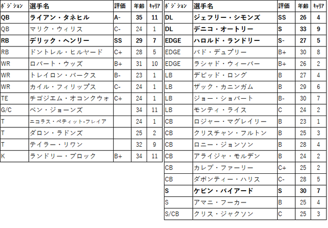 2023FA 11ten-002