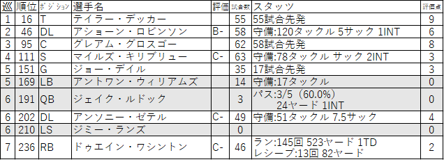 24-DET