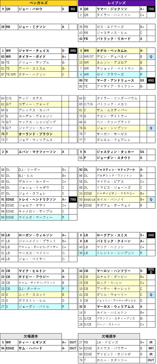 2023week11 1-01