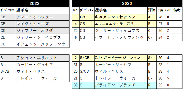 2023 ããŒã¹ã¿ãŒ22 det-08