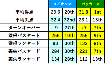 2021week02-033