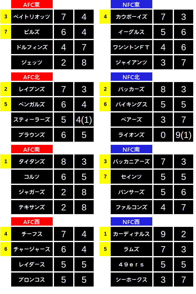 2021week11-101