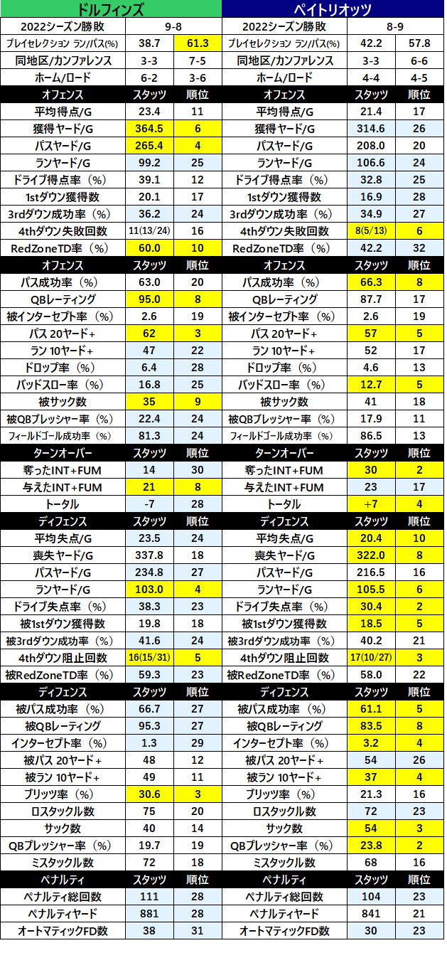 2023week02 2-02