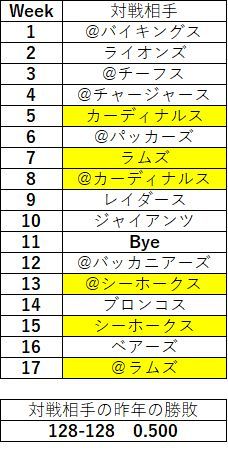 2018nfc西49ers07