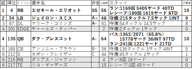 18-DAL