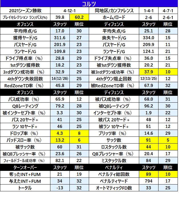 2022Stats-11ind
