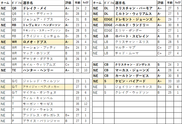 2026 ドラフト 31位ne