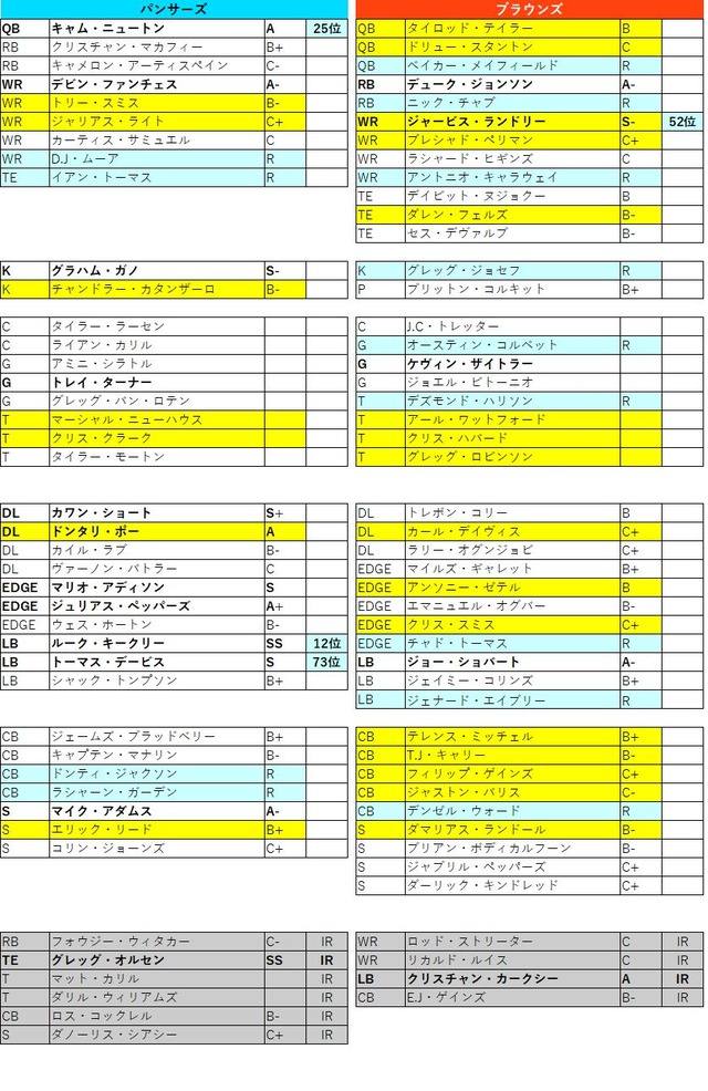 2018week14-2