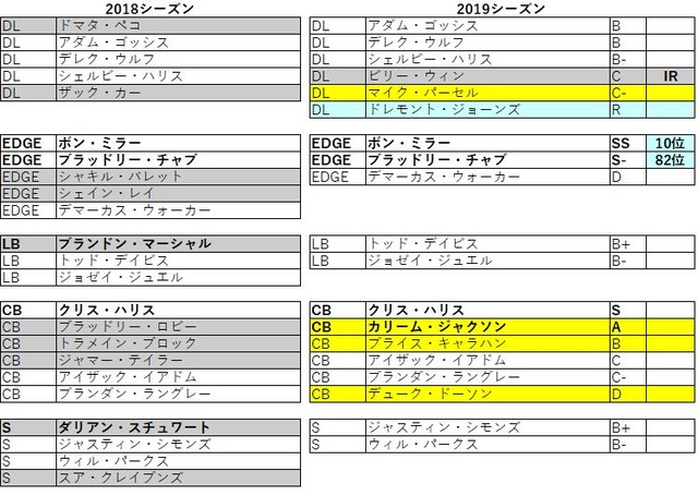 2019 afc 西 ブロンコス032