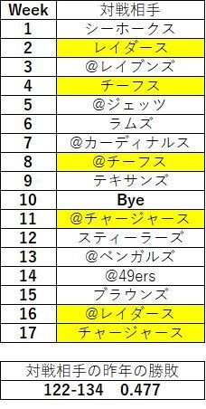 2018afc西 ブロンコス07