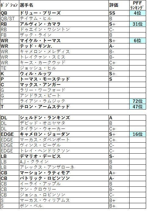 2019 nfc 南 セインツ002