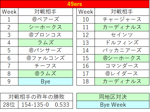 2022スケジュール31sf